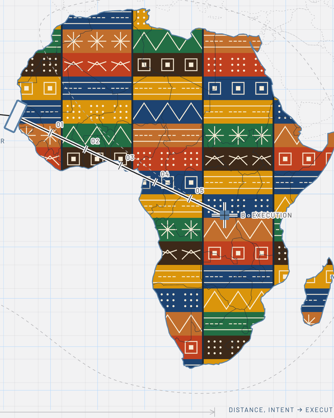 Africa Investment Gateway